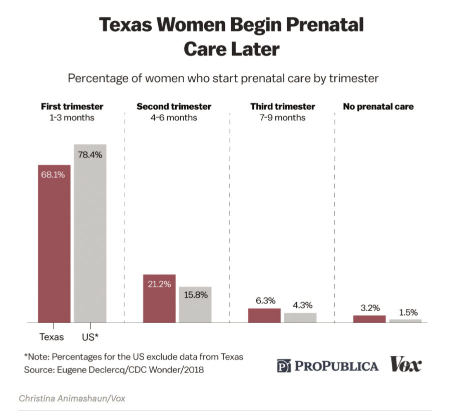 Texas Women Later Care.jpg